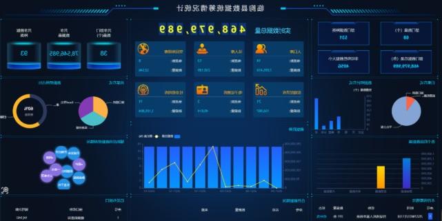 太阳城官方网站助力临朐县大数据中心推进智慧临朐建设5